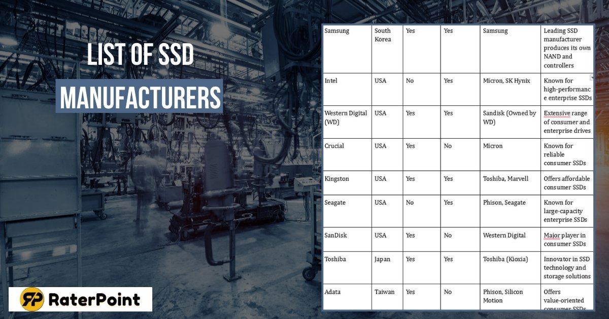 list of SSD manufacturers