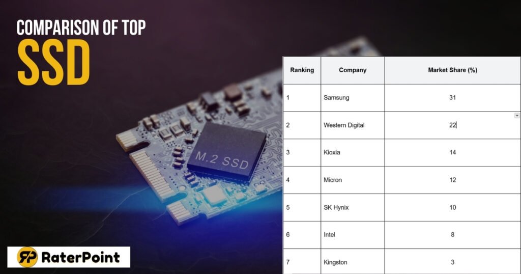 Comparison of Top SSD Manufacturers