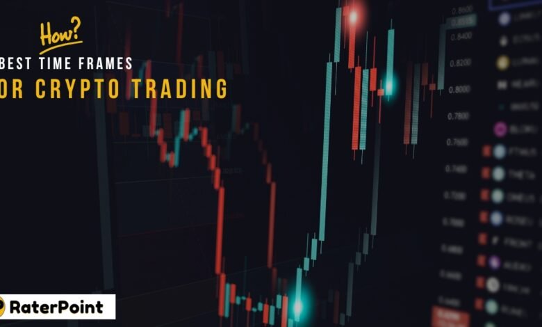 In this post we will learn in detail about How to Choose the Best Time Frames for Crypto Trading?