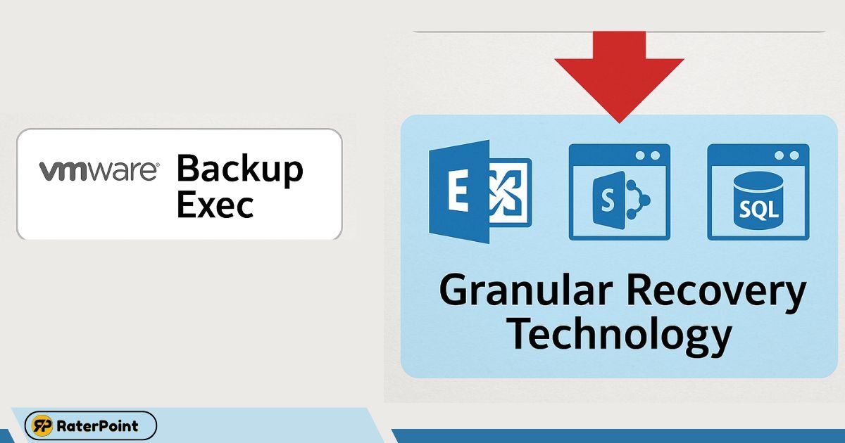Backup Exec and Granular Recovery Technology Integration