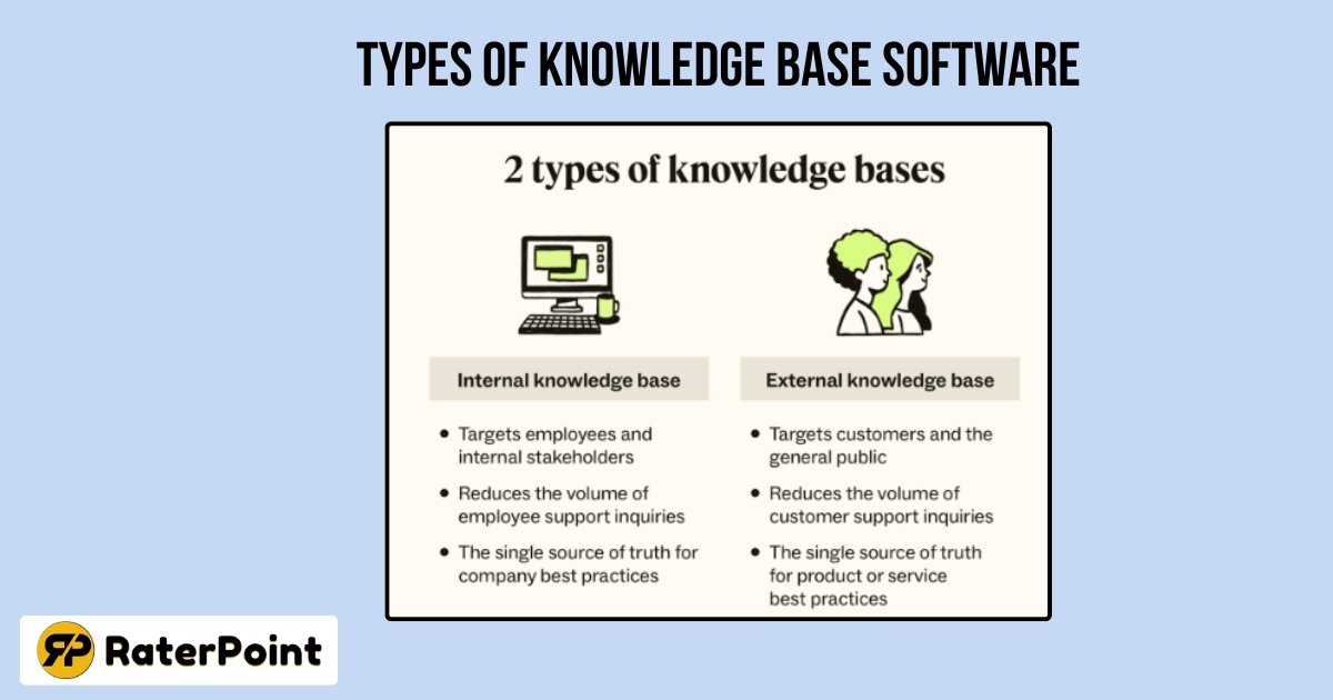 Different Types of Knowledge Base Software