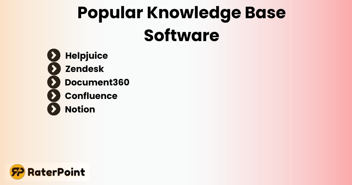 Popular Knowledge Base Software Examples