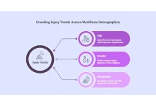 Trends Across Different Workforce