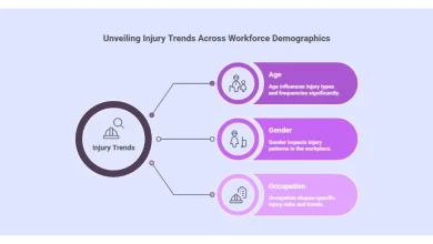 Trends Across Different Workforce