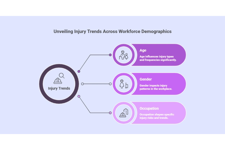 Trends Across Different Workforce